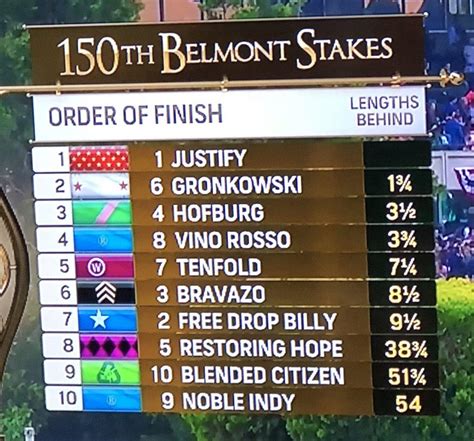 belmont stakes purse|belmont stakes payouts.